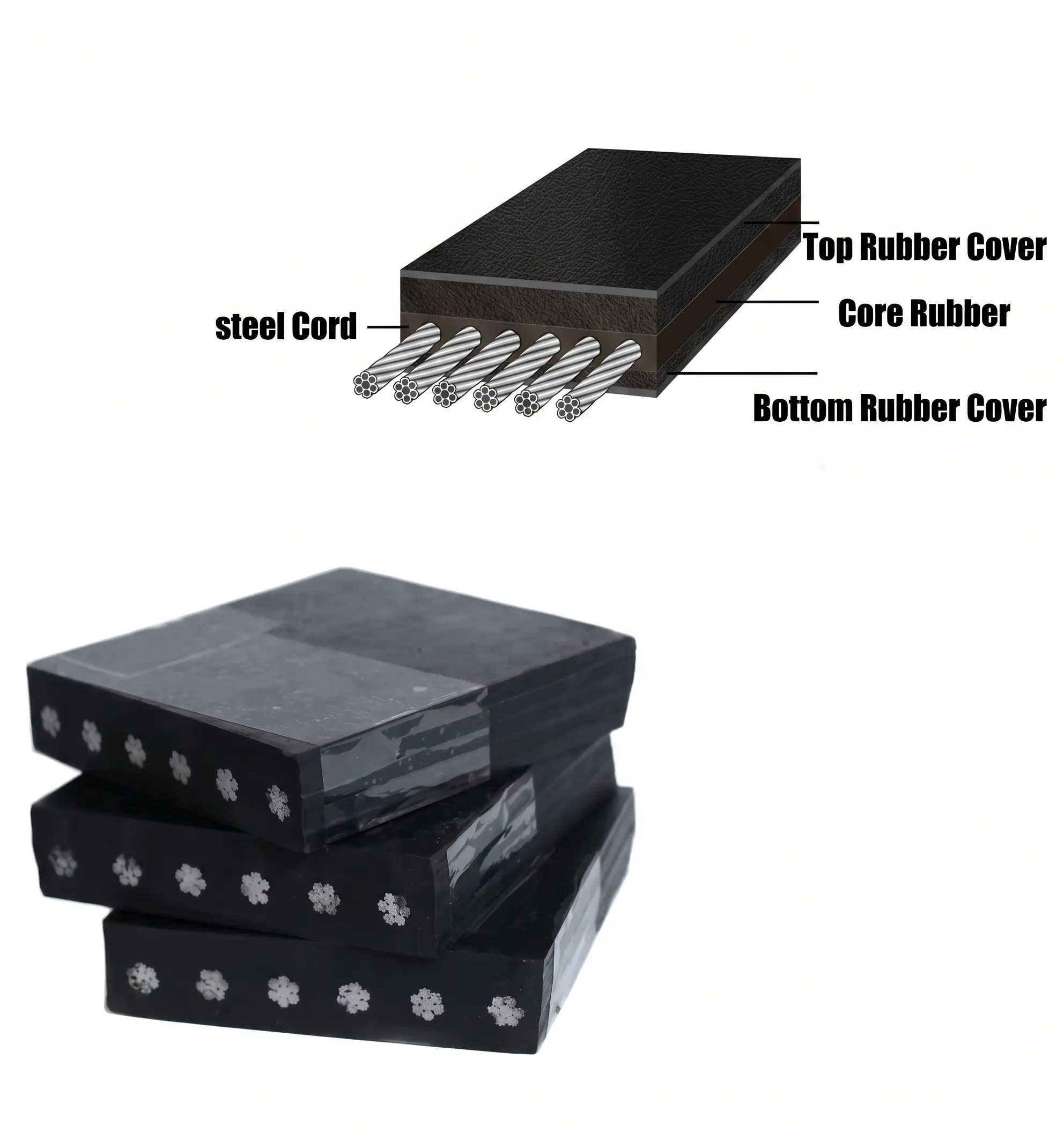 Steel Cord Conveyor Belt detailed view
