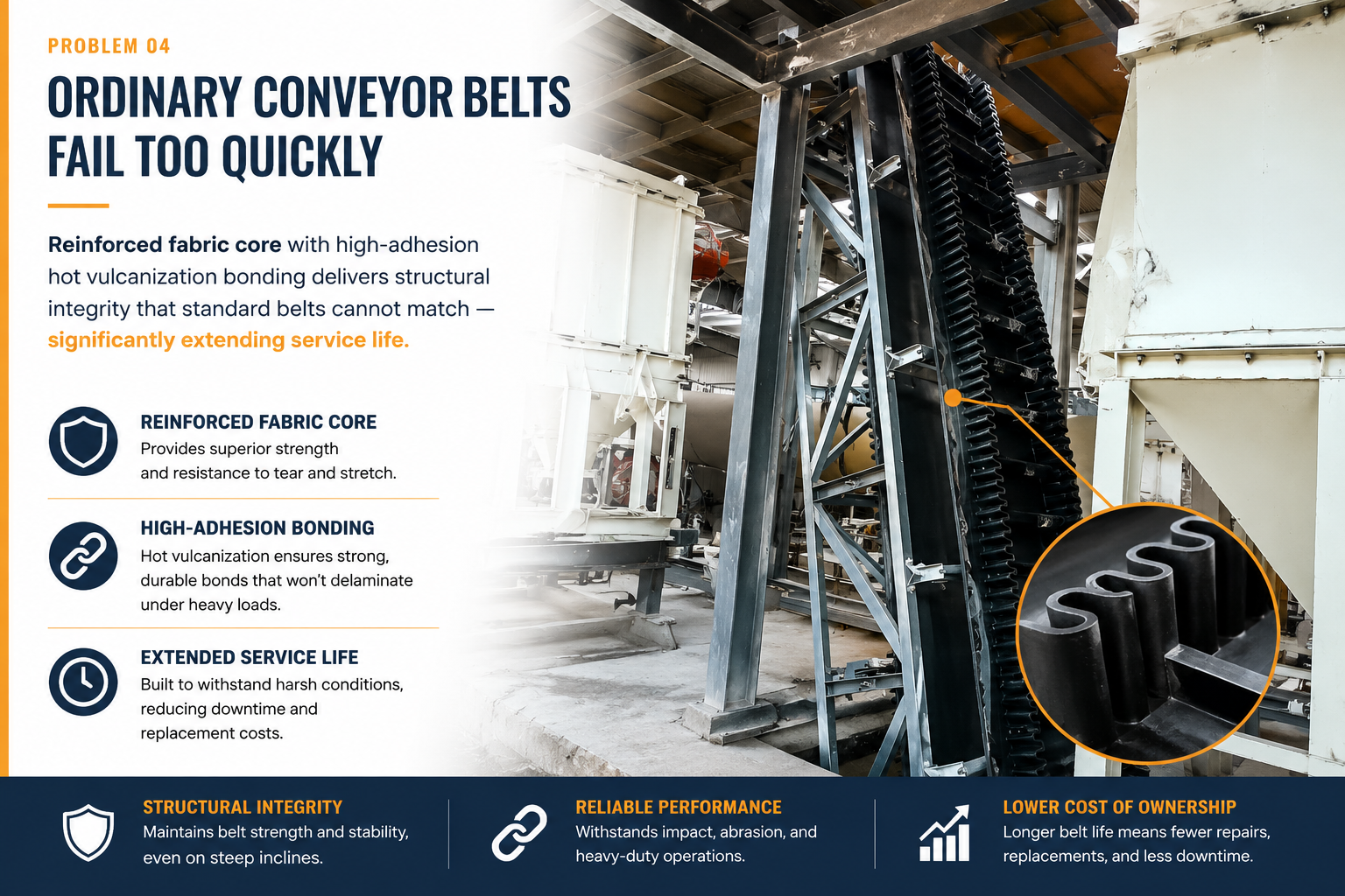 Severe Material Rollback — Corrugated Sidewall Solution