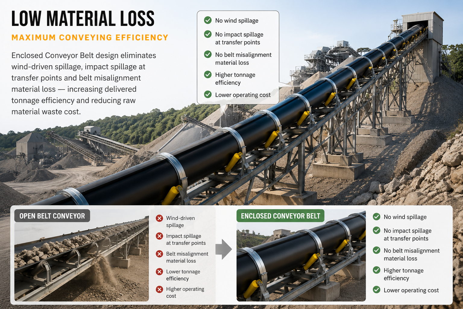 Low material loss precision conveying