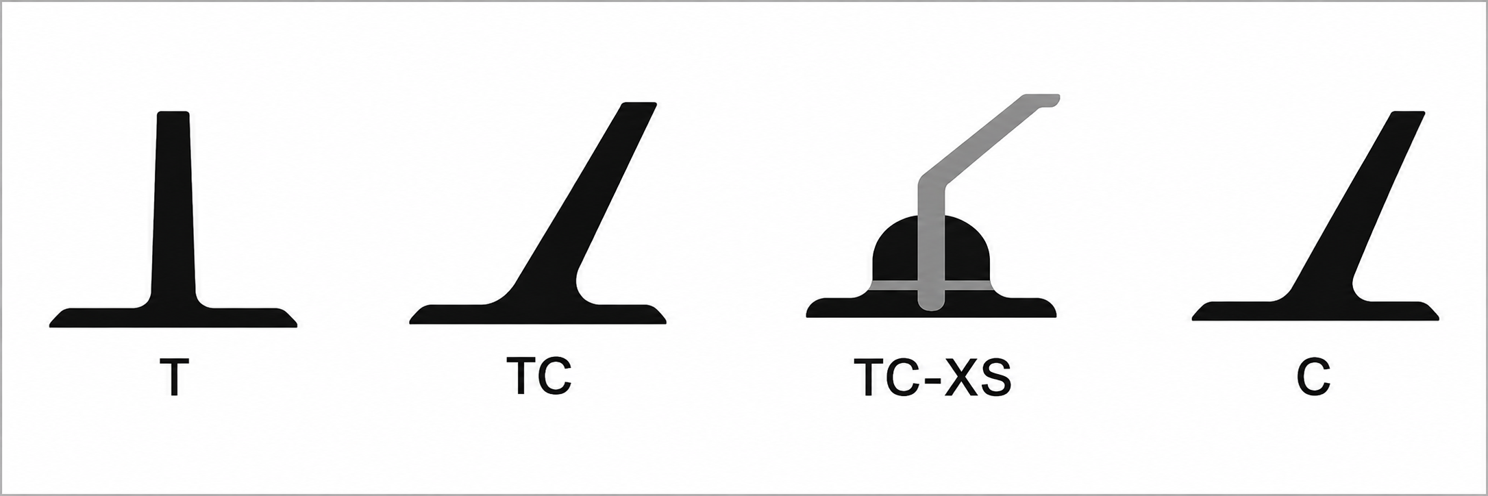 Cleat Types — C, T, TC, TC-XS Profile Illustrations