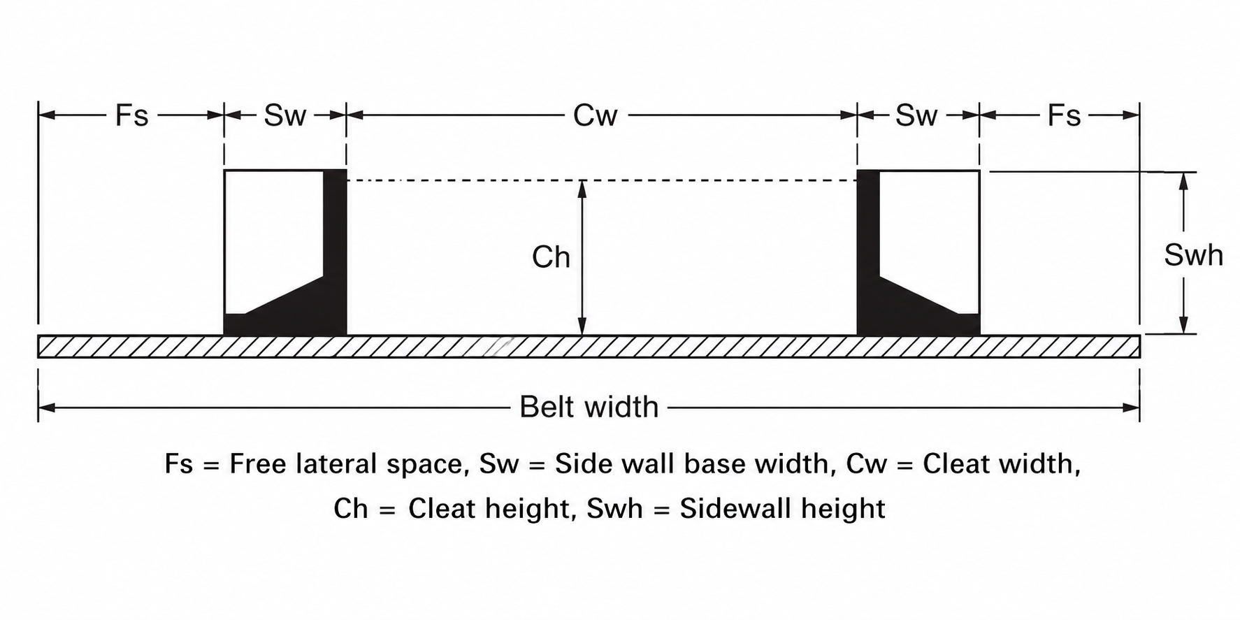 Sidewall Conveyor Belt Engineering Drawing — Structural Dimensions